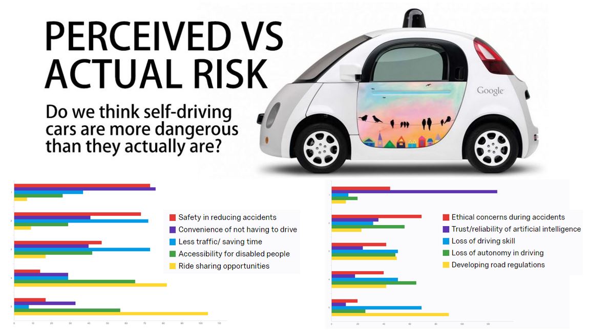 Read more about the article Survey Results: Bentley Perception of Self-Driving Cars