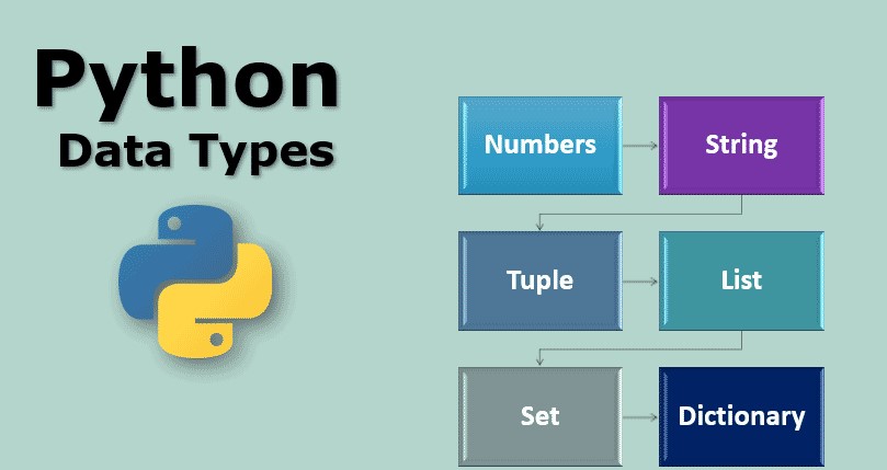 You are currently viewing Python Data Types