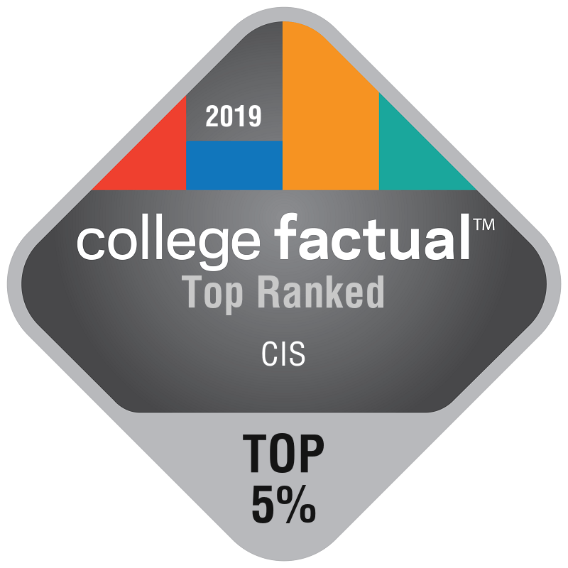 Read more about the article Bentley’s CIS Program is Top Ranked!